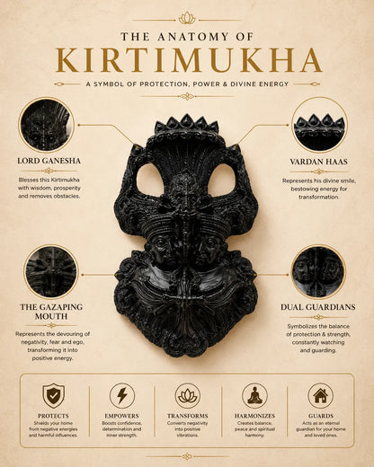 Kirtimukha Black Tourmaline Protection Kavach