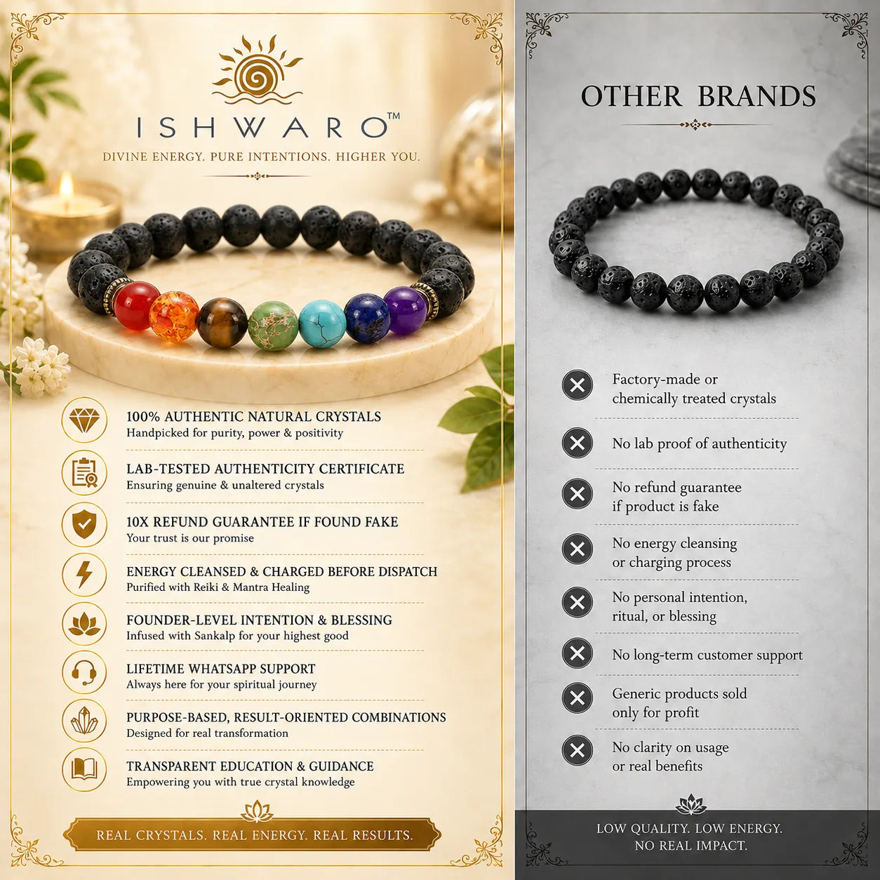 7 Chakra Bracelet