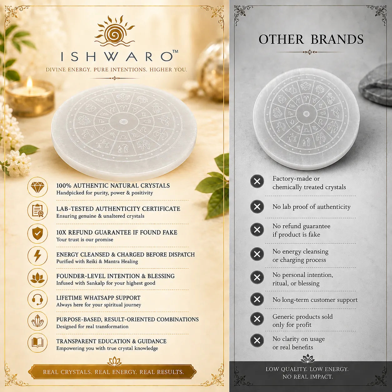 Selenite Charging Plate